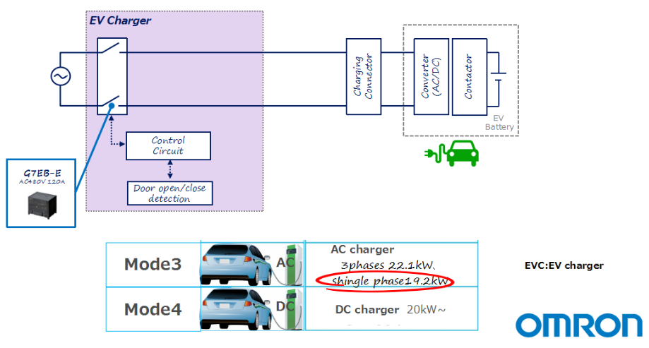 歐姆龍繼電器G7EB-E在新能源充電方案中大放異彩