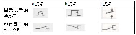 歐姆龍繼電器接點(diǎn)說明