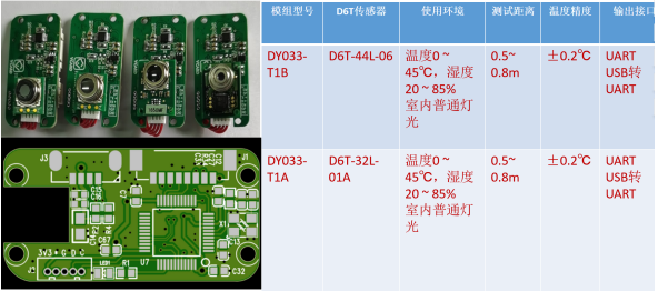 歐姆龍D6T紅外測溫傳感器的測溫方案介紹