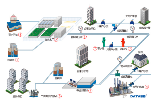 歐姆龍繼電器助力智慧城市智能供水建設(shè)