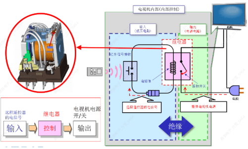 如何選擇合適的歐姆龍繼電器？